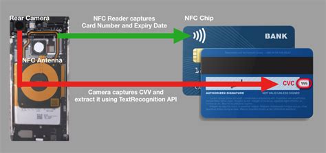 nfc to steal credit cards